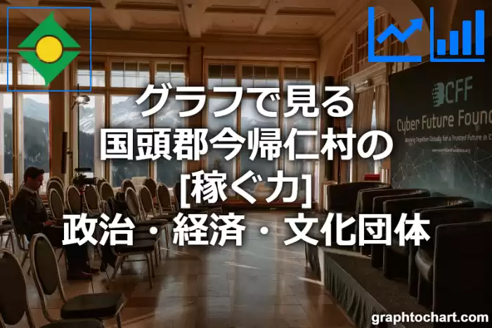 グラフで見る国頭郡今帰仁村の政治・経済・文化団体の「稼ぐ力」は高い？低い？(推移グラフと比較)