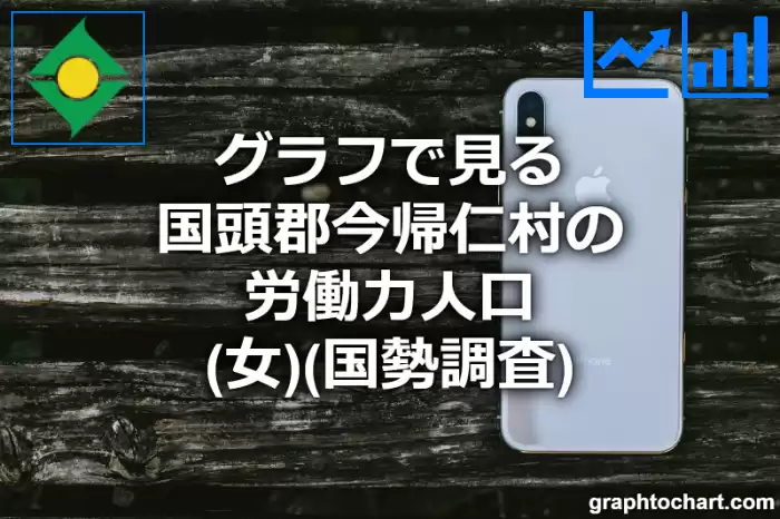 グラフで見る国頭郡今帰仁村の労働力人口（女）は多い？少い？(推移グラフと比較)