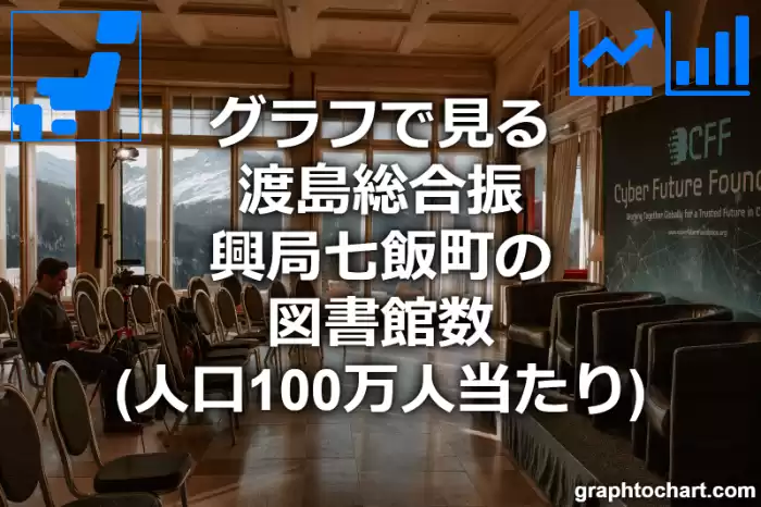 グラフで見る渡島総合振興局七飯町の図書館数（人口100万人当たり）は多い？少い？(推移グラフと比較)