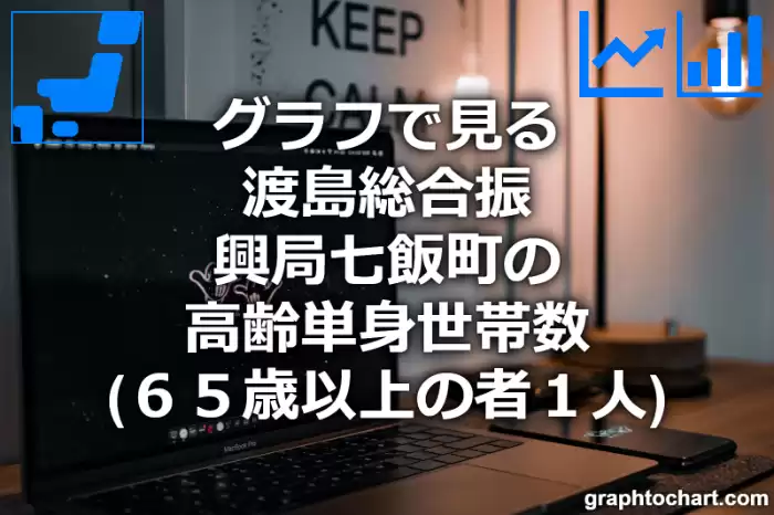 グラフで見る渡島総合振興局七飯町の高齢単身世帯数（６５歳以上の者１人）は多い？少い？(推移グラフと比較)