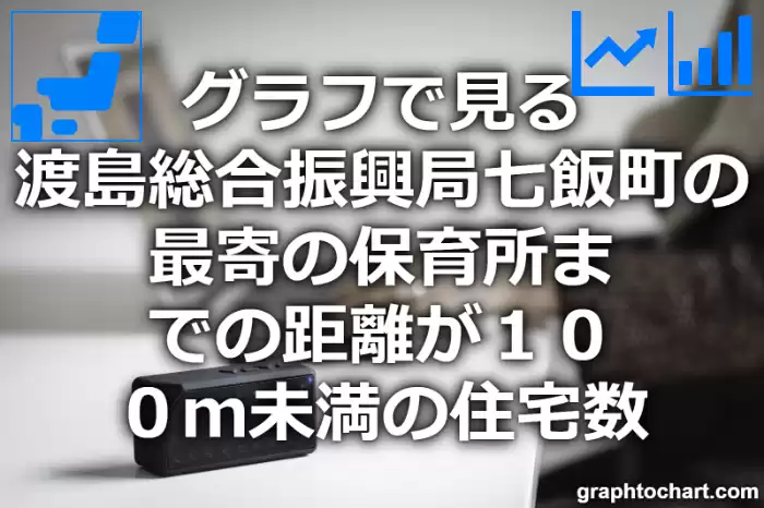 グラフで見る渡島総合振興局七飯町の最寄の保育所までの距離が１００ｍ未満の住宅数は多い？少い？(推移グラフと比較)