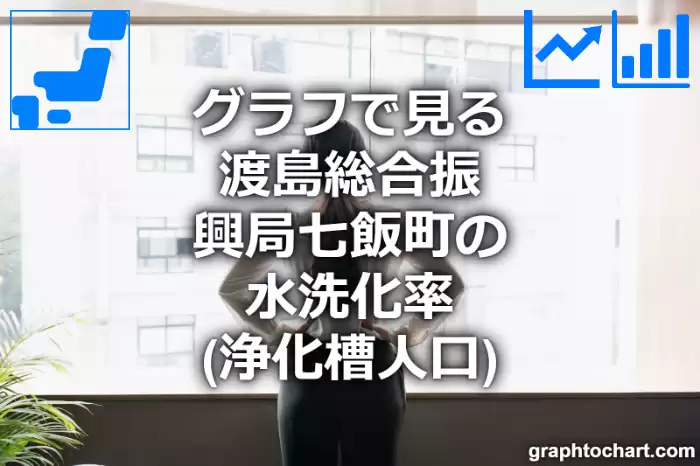 グラフで見る渡島総合振興局七飯町の水洗化率（浄化槽人口）は高い？低い？(推移グラフと比較)