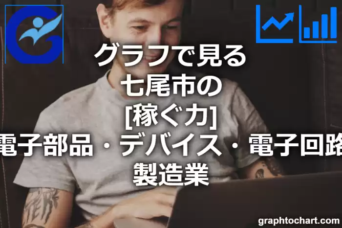 グラフで見る七尾市の電子部品・デバイス・電子回路製造業の「稼ぐ力」は高い？低い？(推移グラフと比較)