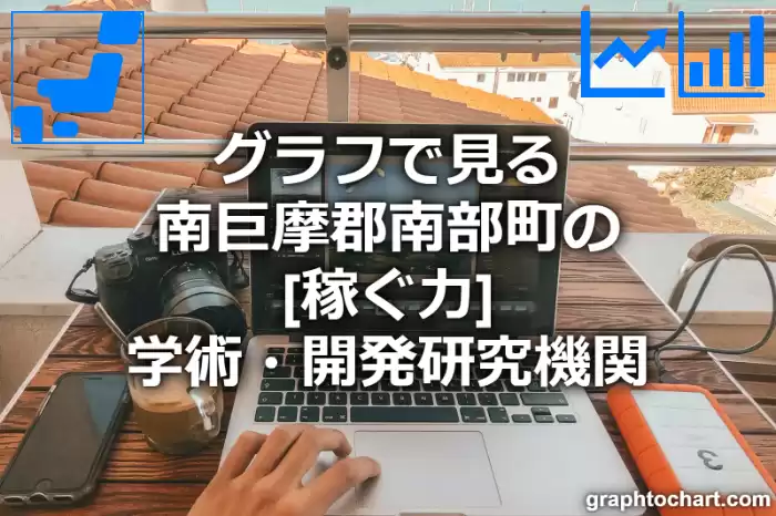 グラフで見る南巨摩郡南部町の学術・開発研究機関の「稼ぐ力」は高い？低い？(推移グラフと比較)