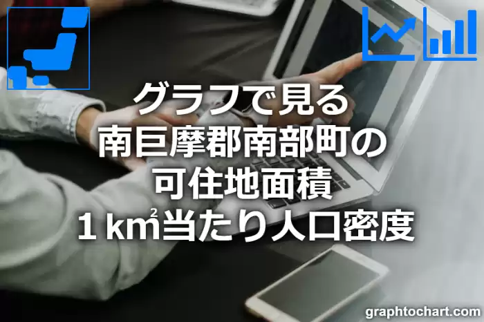 グラフで見る南巨摩郡南部町の可住地面積１k㎡当たり人口密度は多い？少い？(推移グラフと比較)