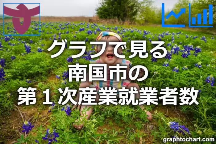 グラフで見る南国市の第１次産業就業者数は多い？少い？(推移グラフと比較)