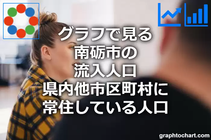 グラフで見る南砺市の流入人口（県内他市区町村に常住している人口）は多い？少い？(推移グラフと比較)