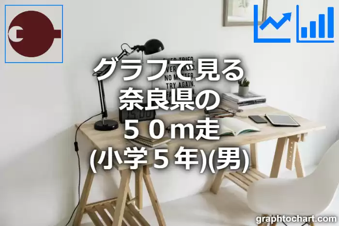 グラフで見る奈良県の５０ｍ走（小学５年）（男）は速い？遅い？(推移グラフと比較)