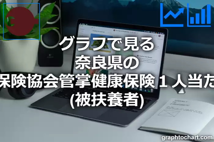 グラフで見る奈良県の全国健康保険協会管掌健康保険１人当たり医療費（被扶養者）は高い？低い？(推移グラフと比較)