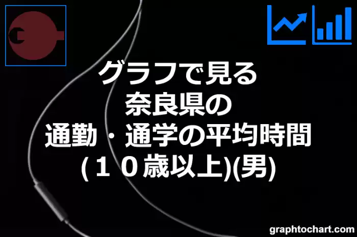 グラフで見る奈良県の通勤・通学の平均時間（１０歳以上）（男）は長い？短い？(推移グラフと比較)