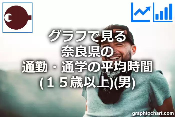グラフで見る奈良県の通勤・通学の平均時間（１５歳以上）（男）は長い？短い？(推移グラフと比較)