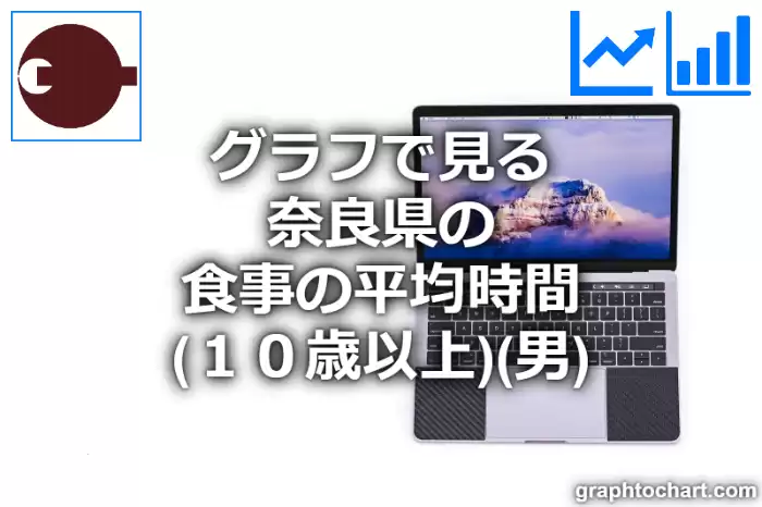 グラフで見る奈良県の食事の平均時間（１０歳以上）（男）は長い？短い？(推移グラフと比較)