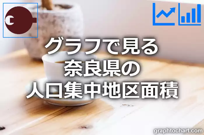 グラフで見る奈良県の人口集中地区面積は広い？狭い？(推移グラフと比較)