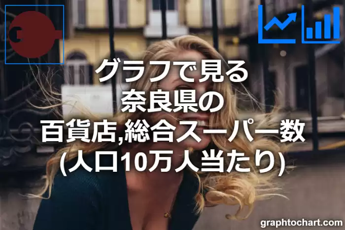 グラフで見る奈良県の百貨店,総合スーパー数（人口10万人当たり）は多い？少い？(推移グラフと比較)