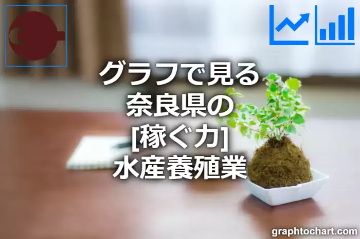 グラフで見る奈良県の水産養殖業の「稼ぐ力」は高い？低い？(推移グラフと比較)