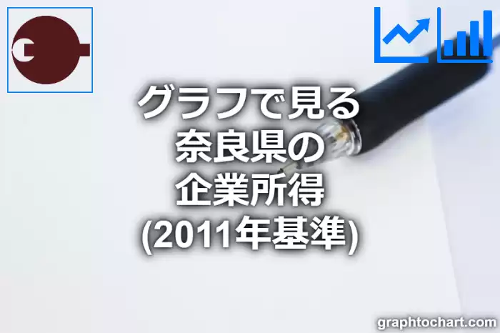 グラフで見る奈良県の企業所得（2011年基準）は高い？低い？(推移グラフと比較)