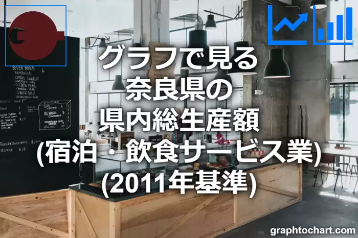 グラフで見る奈良県の宿泊・飲食サービス業の県内総生産額は高い？低い？(推移グラフと比較)
