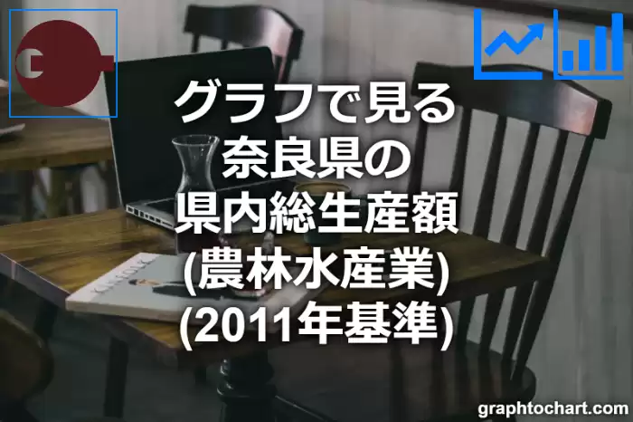 グラフで見る奈良県の農林水産業の県内総生産額は高い？低い？(推移グラフと比較)