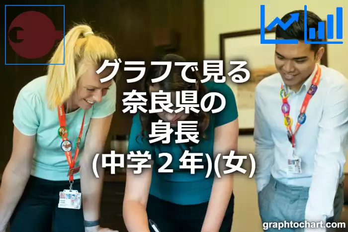 グラフで見る奈良県の身長（中学２年）（女）は高い？低い？(推移グラフと比較)
