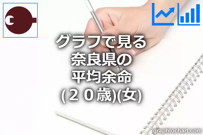 グラフで見る奈良県の20歳女性の平均余命は長い？短い？(推移グラフと比較)