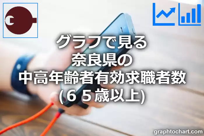 グラフで見る奈良県の中高年齢者有効求職者数（６５歳以上）は多い？少い？(推移グラフと比較)