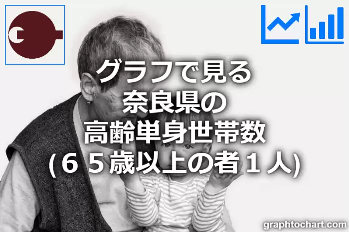 グラフで見る奈良県の高齢単身世帯数（６５歳以上の者１人）は多い？少い？(推移グラフと比較)