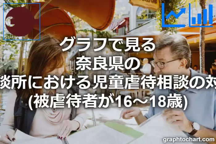 グラフで見る奈良県の児童相談所における児童虐待相談の対応件数（被虐待者が16～18歳）は多い？少い？(推移グラフと比較)