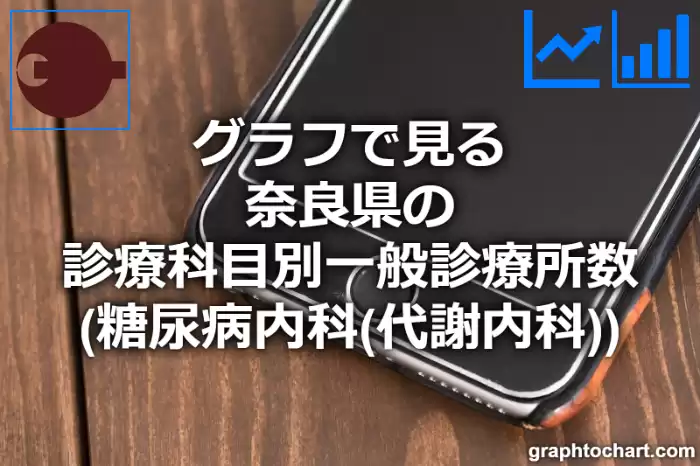 グラフで見る奈良県の診療科目別一般診療所数（糖尿病内科（代謝内科））は多い？少い？(推移グラフと比較)