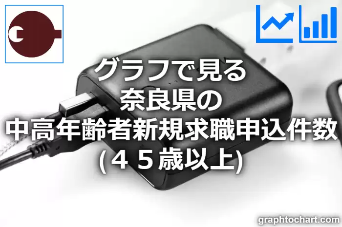 グラフで見る奈良県の中高年齢者新規求職申込件数（４５歳以上）は多い？少い？(推移グラフと比較)