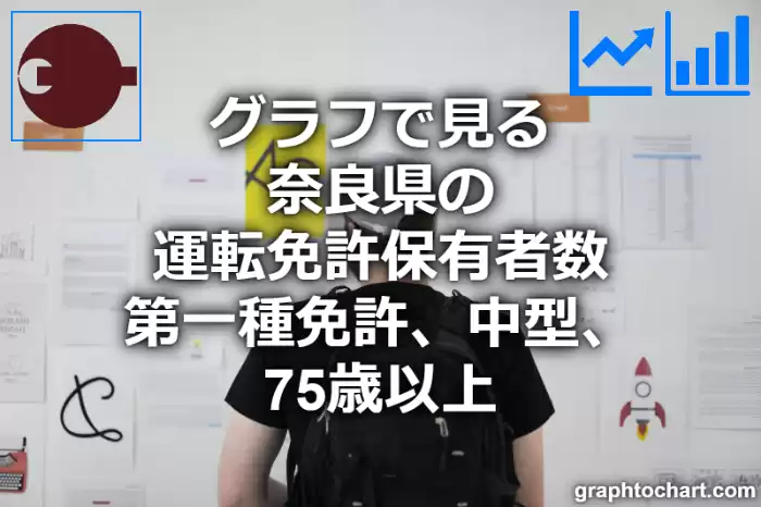 グラフで見る奈良県の運転免許保有者数（第一種免許　中型　75歳以上）は多い？少い？(推移グラフと比較)