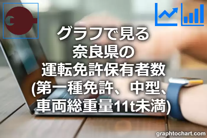 グラフで見る奈良県の中型運転免許保有者数（第一種免許　車両総重量11t未満）は多い？少い？(推移グラフと比較)