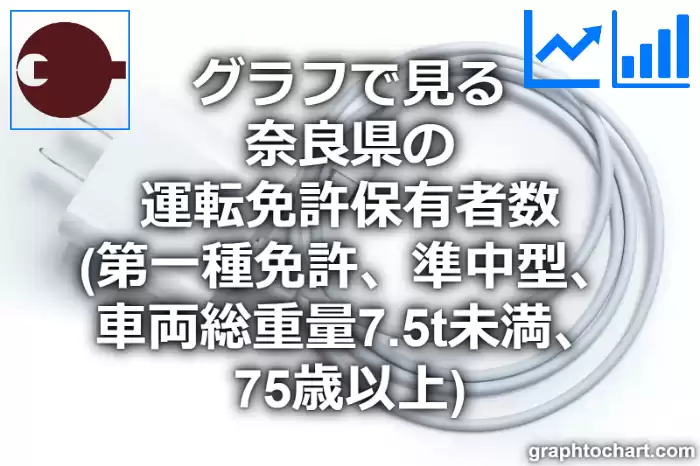 グラフで見る奈良県の運転免許保有者数（第一種免許　準中型　車両総重量7.5t未満　75歳以上）は多い？少い？(推移グラフと比較)