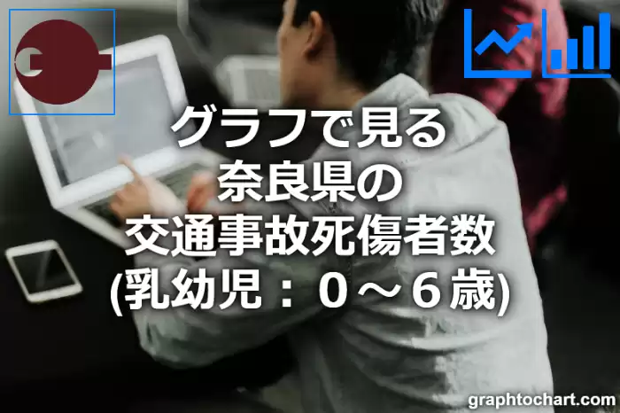 グラフで見る奈良県の交通事故死傷者数（乳幼児：０～６歳）は多い？少い？(推移グラフと比較)