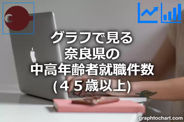 グラフで見る奈良県の中高年齢者就職件数（４５歳以上）は多い？少い？(推移グラフと比較)