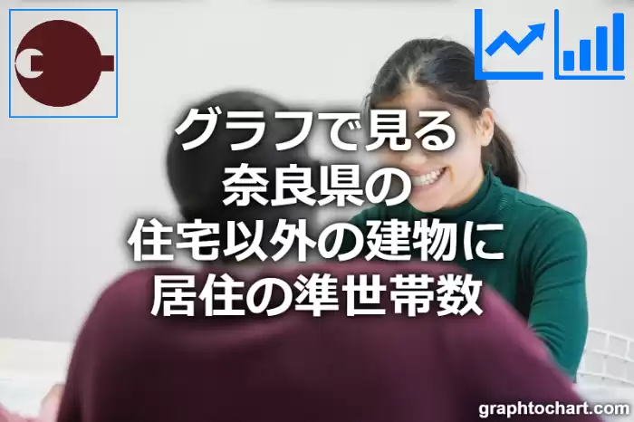 グラフで見る奈良県の住宅以外の建物に居住の準世帯数は多い？少い？(推移グラフと比較)