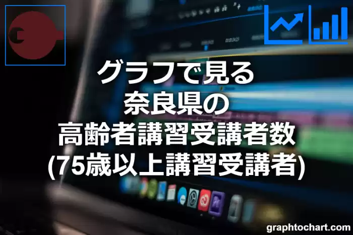 グラフで見る奈良県の運転免許証の高齢者講習受講者数（75歳以上講習受講者）は多い？少い？(推移グラフと比較)