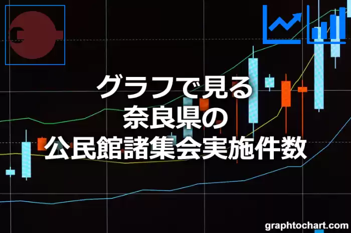 グラフで見る奈良県の公民館諸集会実施件数は多い？少い？(推移グラフと比較)