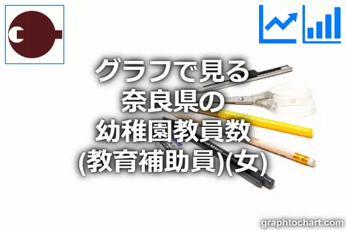 グラフで見る奈良県の幼稚園教員数（教育補助員）（女）は多い？少い？(推移グラフと比較)