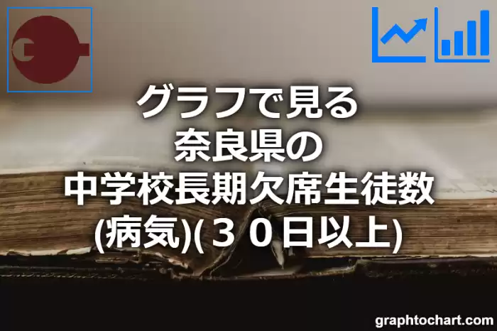 グラフで見る奈良県の中学校長期欠席生徒数（病気）（３０日以上）は多い？少い？(推移グラフと比較)