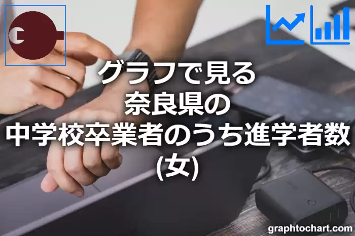 グラフで見る奈良県の中学校卒業者のうち進学者数（女）は多い？少い？(推移グラフと比較)