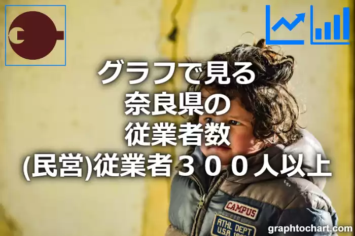 グラフで見る奈良県の従業者３００人以上の従業者数（民営）は多い？少い？(推移グラフと比較)