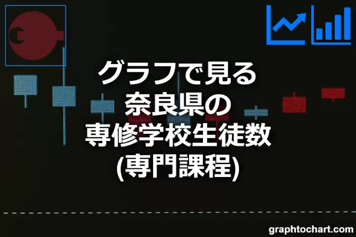 グラフで見る奈良県の専修学校生徒数（専門課程）は多い？少い？(推移グラフと比較)