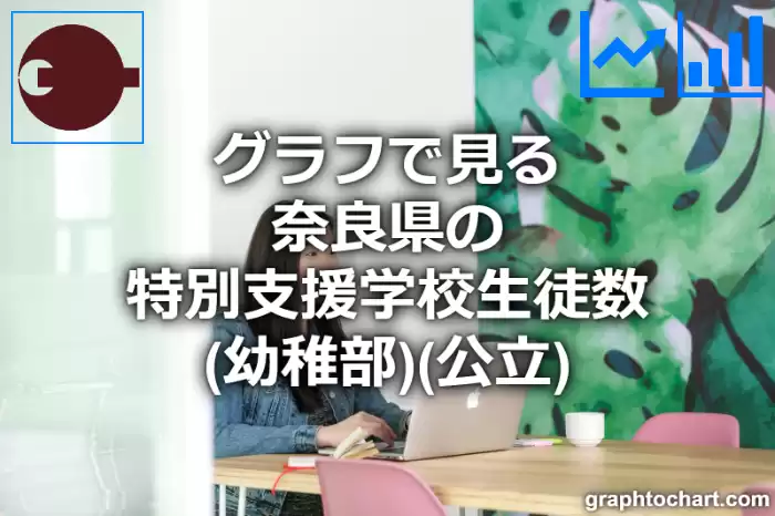 グラフで見る奈良県の特別支援学校生徒数（幼稚部）（公立）は多い？少い？(推移グラフと比較)