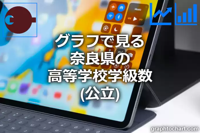 グラフで見る奈良県の高等学校学級数（公立）は多い？少い？(推移グラフと比較)