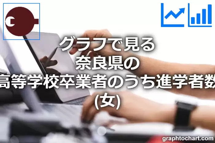 グラフで見る奈良県の高等学校卒業者のうち進学者数（女）は多い？少い？(推移グラフと比較)