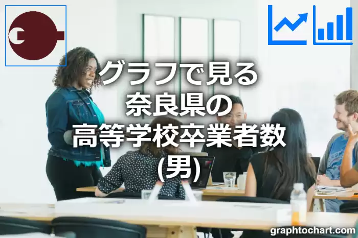 グラフで見る奈良県の高等学校卒業者数（男）は多い？少い？(推移グラフと比較)