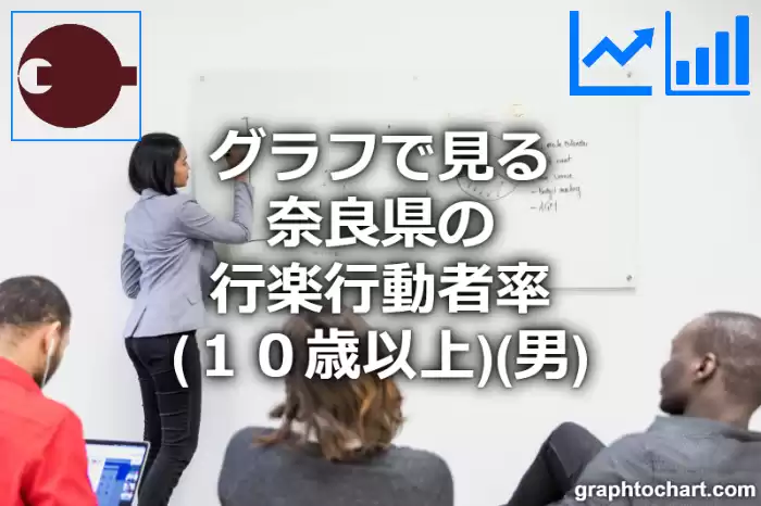 グラフで見る奈良県の行楽行動者率（１０歳以上）（男）は高い？低い？(推移グラフと比較)
