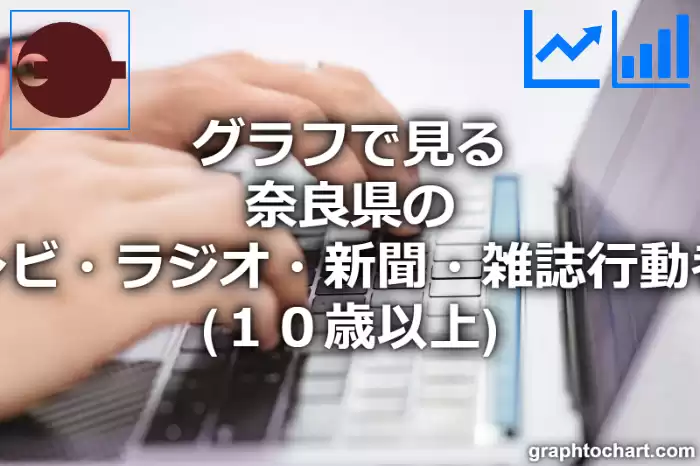 グラフで見る奈良県のテレビ・ラジオ・新聞・雑誌行動者率（１０歳以上）は高い？低い？(推移グラフと比較)