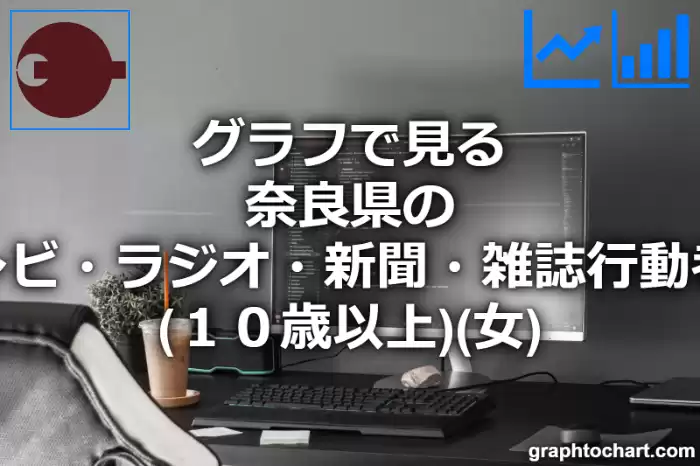 グラフで見る奈良県のテレビ・ラジオ・新聞・雑誌行動者率（１０歳以上）（女）は高い？低い？(推移グラフと比較)