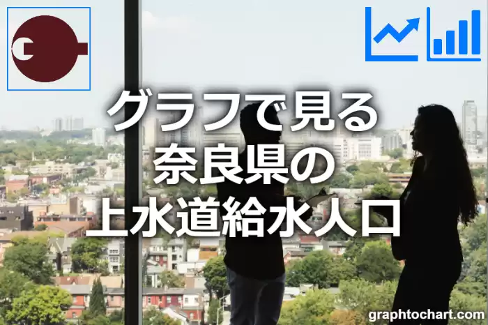 グラフで見る奈良県の上水道給水人口は多い？少い？(推移グラフと比較)